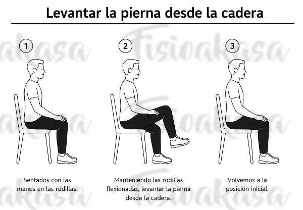 Levantar Rodillas
